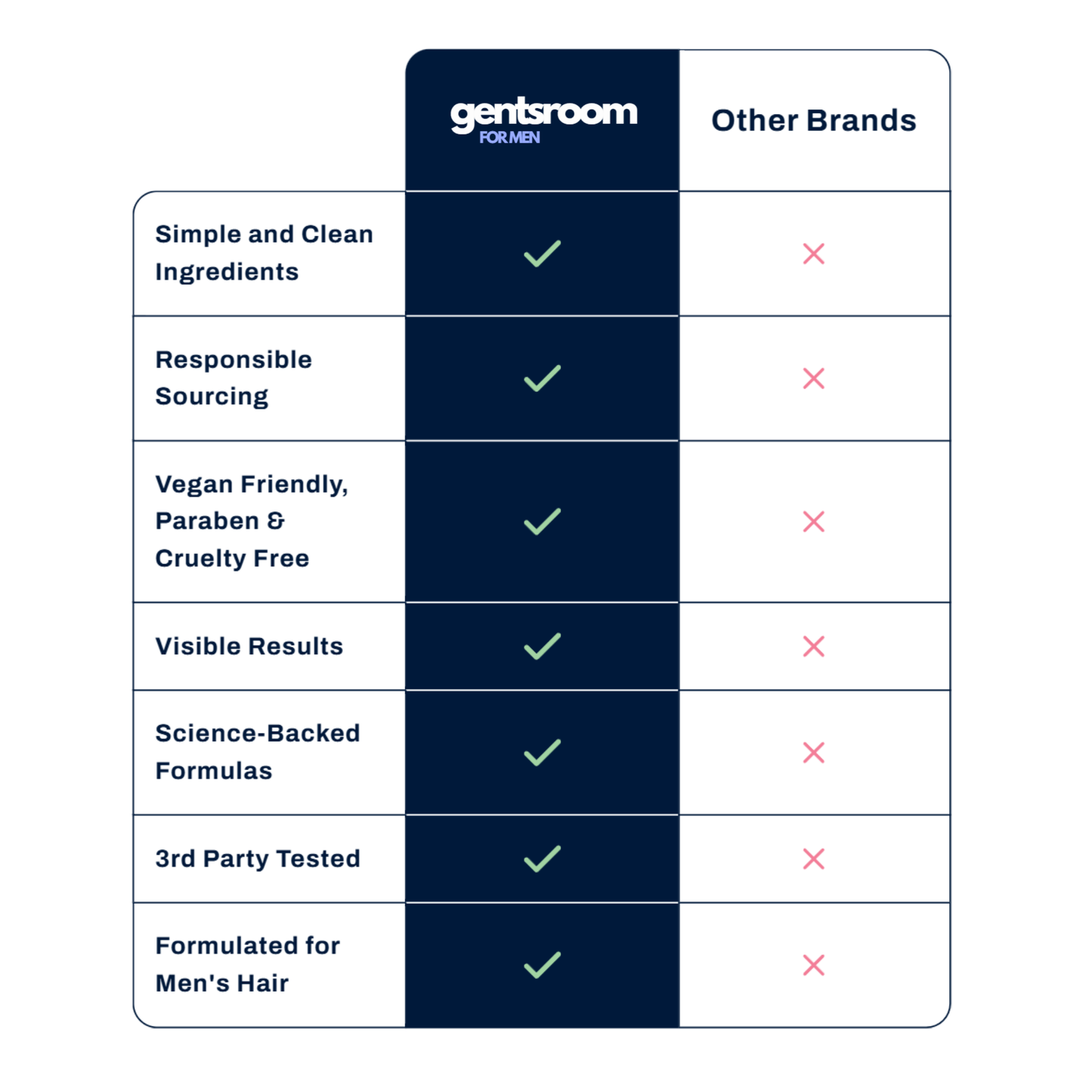 Gentsroom Stimulate Kit