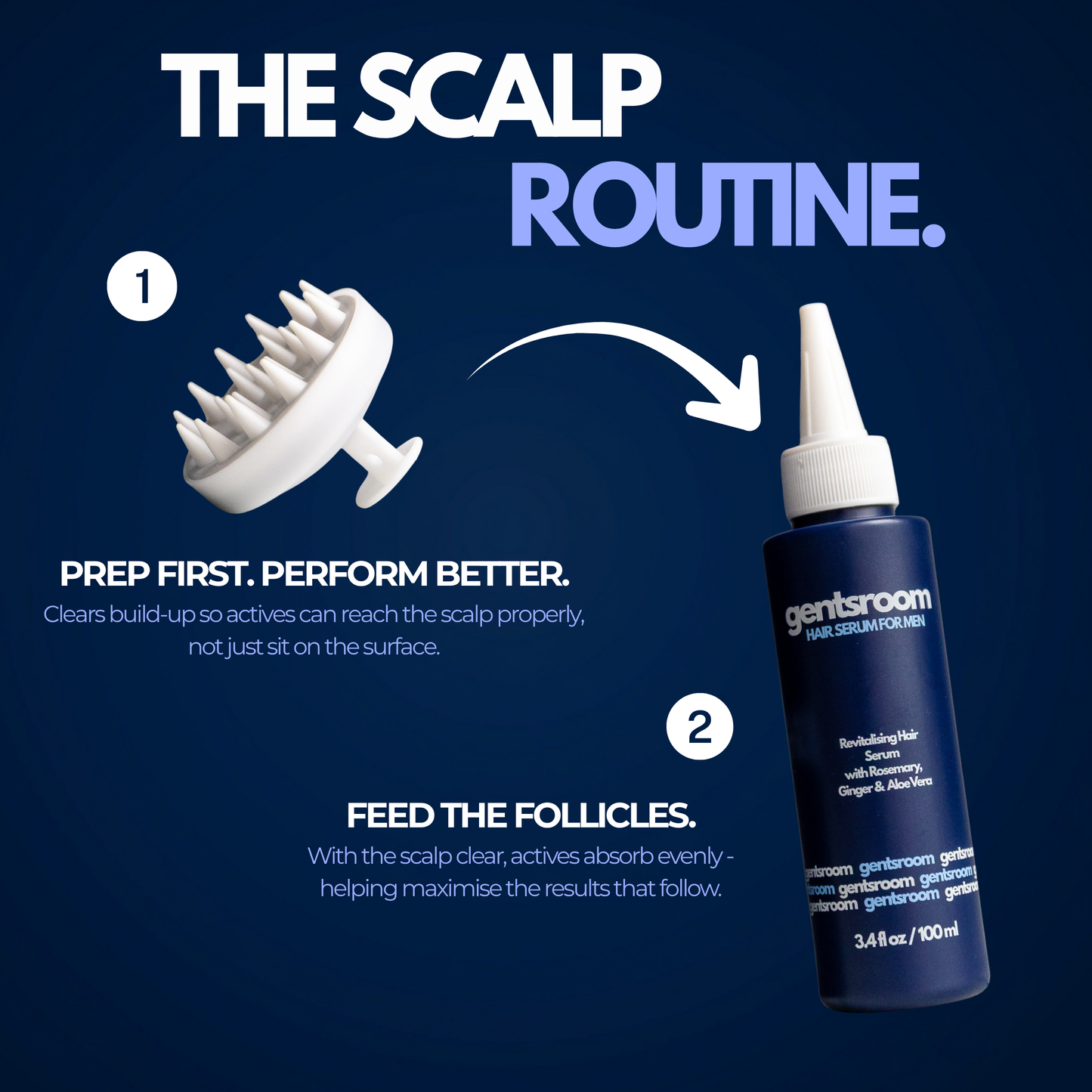 90-Day Hair Revival Kit