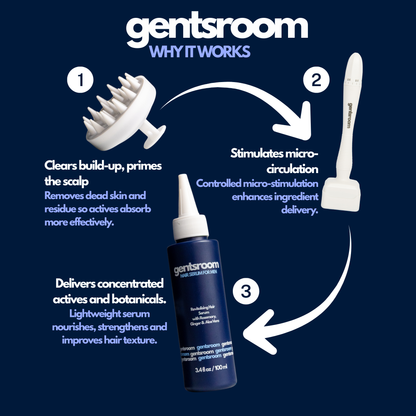 Gentsroom Stimulate Kit